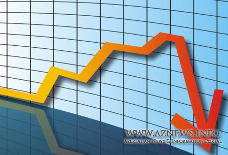 Azərbaycan iqtisadiyyatı 3,5% azalıb