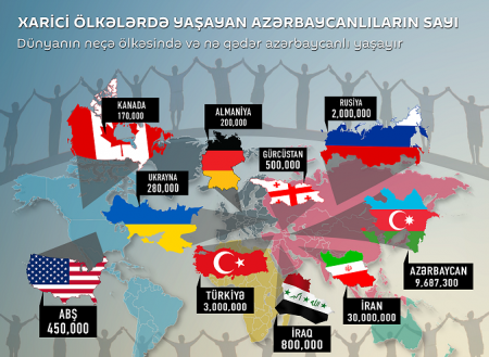50 milyon azərbaycanlı dünyanın hansı ölkələrində yaşayır?