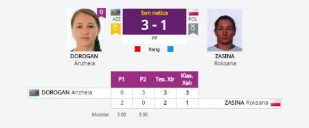 Azərbaycan daha bir qızıl medal qazandı