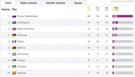 İlk Avropa Oyunlarının medal CƏDVƏLİ