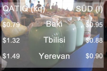 Azərbaycan, Gürcüstan və Ermənistan bazarlarında qiymətlər