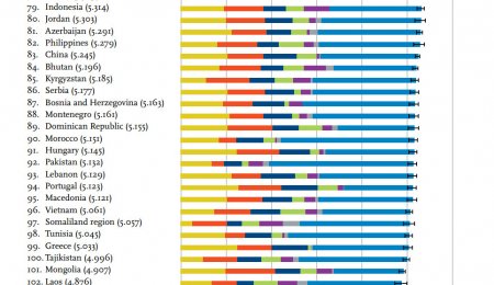 Xoşbəxtlik indeksinə görə Azərbaycan Qafqazda birincidir