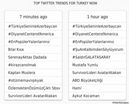 Dünyada günün trendi olmuş tvit: #TurkiyeseninleAzerbaycan