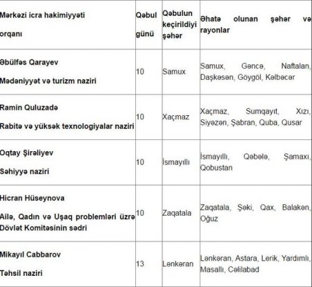 Nazirlərin iyun ayı üçün qəbul günləri