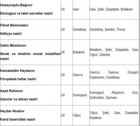 Nazirlərin iyun ayı üçün qəbul günləri