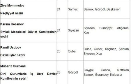 Nazirlərin iyun ayı üçün qəbul günləri