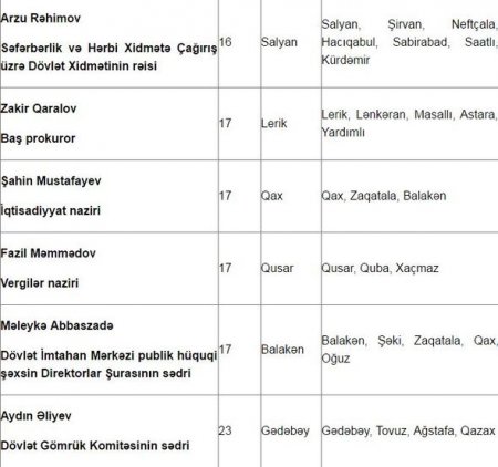 Nazirlərin iyun ayı üçün qəbul günləri