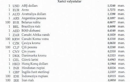 Manat ucuzlaşır