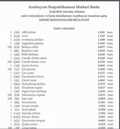 Azərbaycanda dollar bahalaşdı