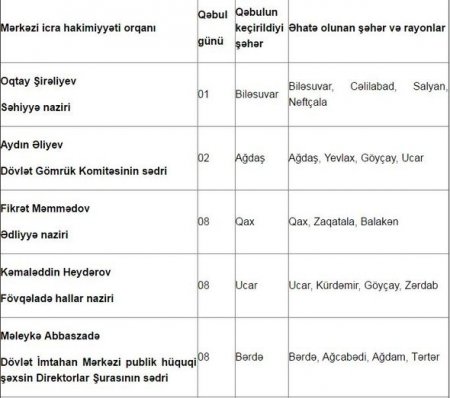 Nazirlərin iyul ayı üçün qəbul günləri