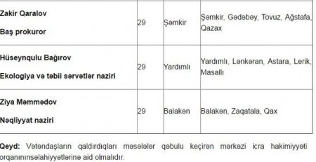 Nazirlərin iyul ayı üçün qəbul günləri