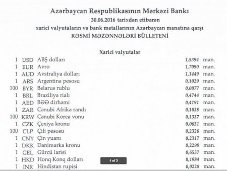 Manat avroya nisbətən ucuzlaşıb