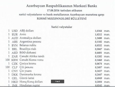 Dollar və avro bahalaşdı