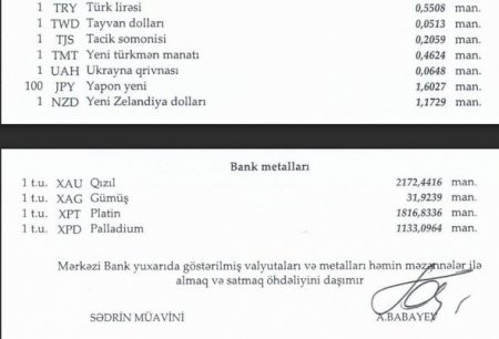 Dollar və avro bahalaşdı