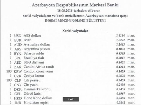 Dollar və rublun məzənnəsi sabit saxlanılıb