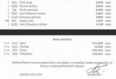 Dollar və rublun məzənnəsi sabit saxlanılıb