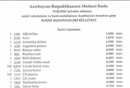 Manat dollar və funt sterlinqə nisbətdə ucuzlaşdı