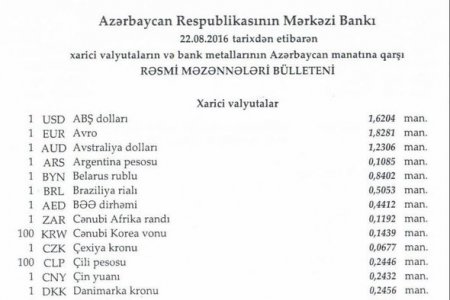 Dollar sabit qaldı, avro, türk lirəsi isə ucuzlaşdı