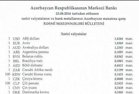 Dollar sabit qaldı, avro bahalaşdı, rubl isə ucuzlaşdı