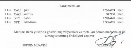 Dollar sabit qaldı, avro bahalaşdı, rubl isə ucuzlaşdı