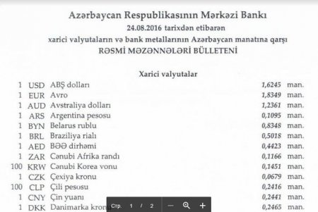 Dollar və rubl bahalaşdı, avro isə ucuzlaşdı