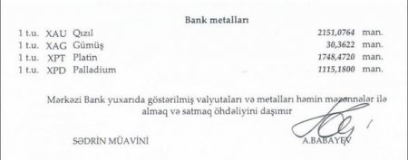 Manat dollar, avro və rubla nisbətdə ucuzlaşdı