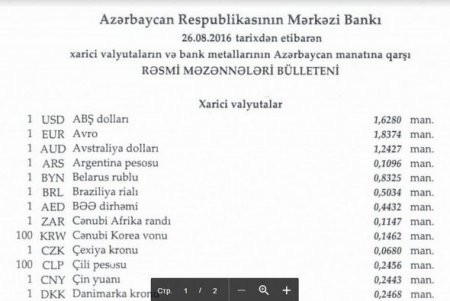 Manat dollar, avro və rubla nisbətdə ucuzlaşdı