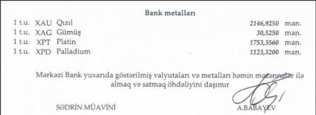 Dollar sabit qaldı, avro ucuzlaşdı