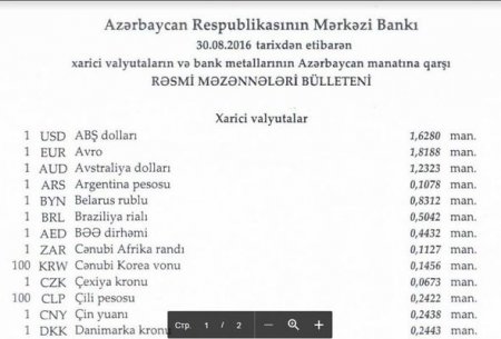 Dollar sabit qaldı, avro ucuzlaşdı