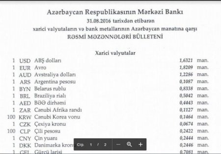 Manat dollar və avroya nisbətdə ucuzlaşdı