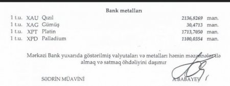 Dollar və rublun məzənnəsi dəyişmədi, avro isə ucuzlaşdı