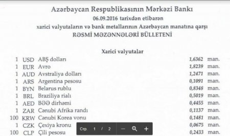 Dolların məzənnəsi dəyişmədi, funt sterlinq isə ucuzlaşdı