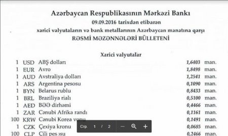 Dollar sabit qaldı, türk lirəsi və funt sterlinq ucuzlaşdı
