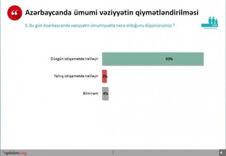 Fransa şirkəti Azərbaycanda referendum öncəsi sorğu keçirib