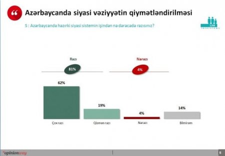 Fransa şirkəti Azərbaycanda referendum öncəsi sorğu keçirib