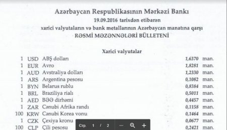 Manat bahalaşıb