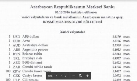 Dollar və avro ucuzlaşdı, rublun məzənnəsi isə dəyişmədi