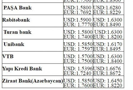 Dollar və avronun alış-satış qiymətləri