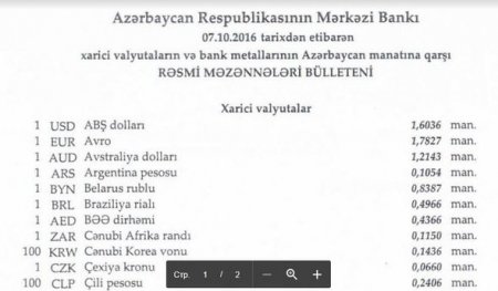 Dollar sabit qaldı, avro və funt sterlinq isə ucuzlaşdı