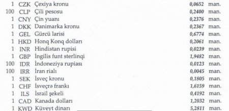 Azərbaycanda dollar, avro və funt sterlinqin ucuzlaşması davam edir