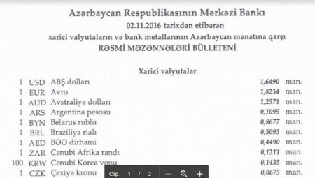 Manat əksər xarici valyutalara nisbətdə ucuzlaşıb