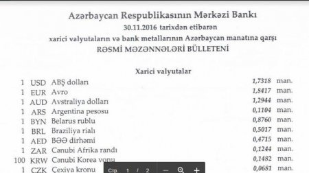 Manat əksər xarici valyutalara nisbətdə ucuzlaşıb