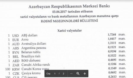 Manatın xarici valyutalara qarşı məzənnəsi açıqlandı