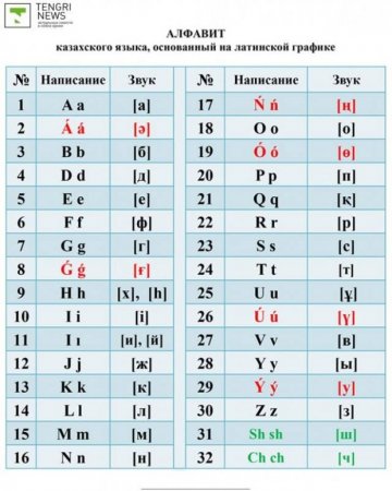 Nazarbayev qazax dilinin latın qrafikalı yeni əlifbasını təsdiqləyib